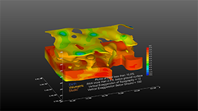 Plant Available Water using Depth Correlated Kriging