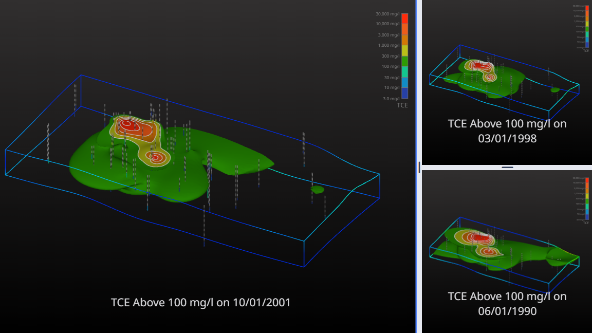 TCE Data Through Time - Multi-Model Layout