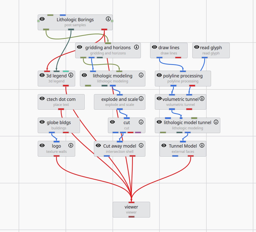 Earth Volumetric Studio application — modules interconnected like a flowchart