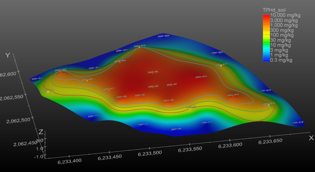 DrillGuide analysis before optimization — wide separation between confidence contours indicates high uncertainty