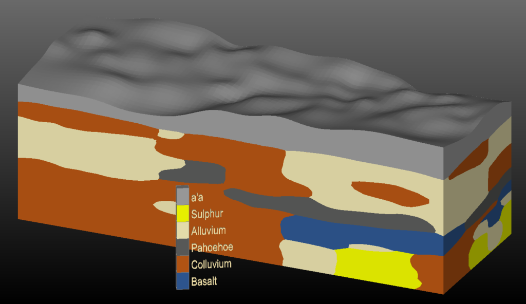 Complex volcanic geology modeled using indicator kriging showing a'a, basalt, pahoehoe, colluvium, alluvium, and sulphur layers