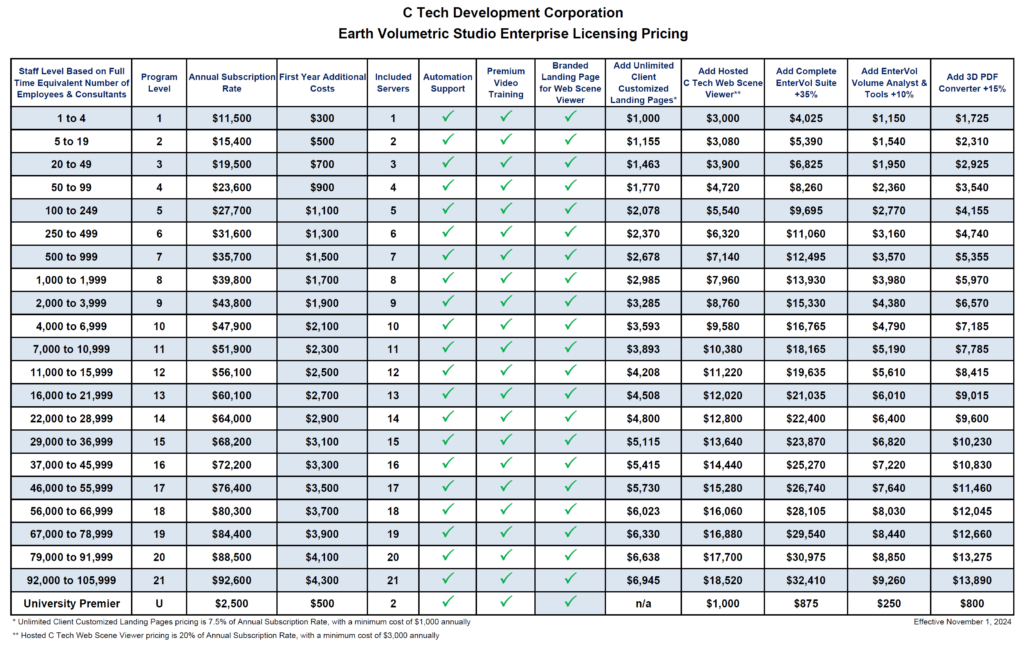 Enterprise License Pricing
