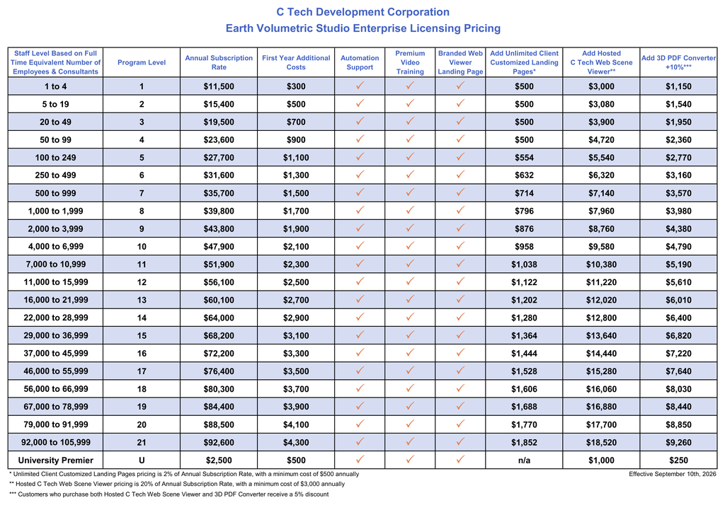 Earth Volumetric Studio Enterprise License Pricing, effective September 10, 2026