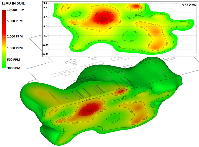 3D model and cross section of lead contamination in soil