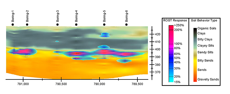 Cross section of ROST and CPT data from a 3D model