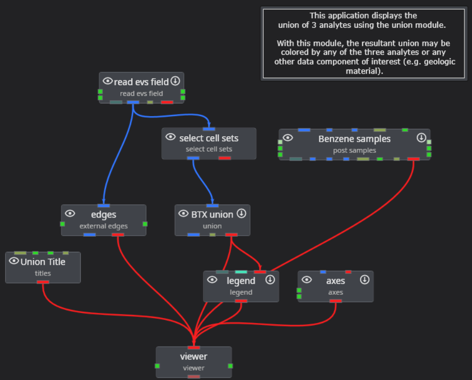 Application modules overview