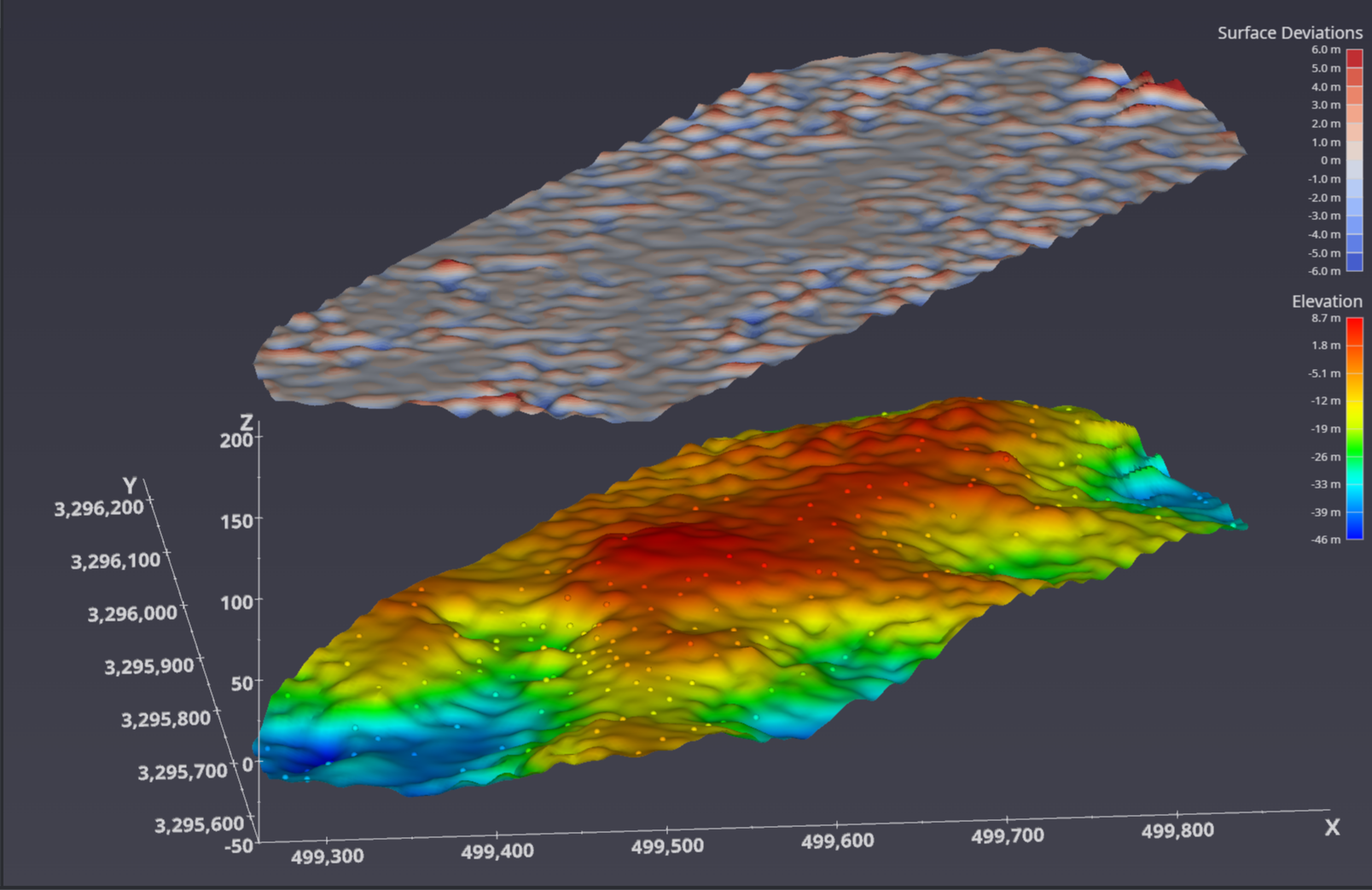 Fine-scale deviations over topography