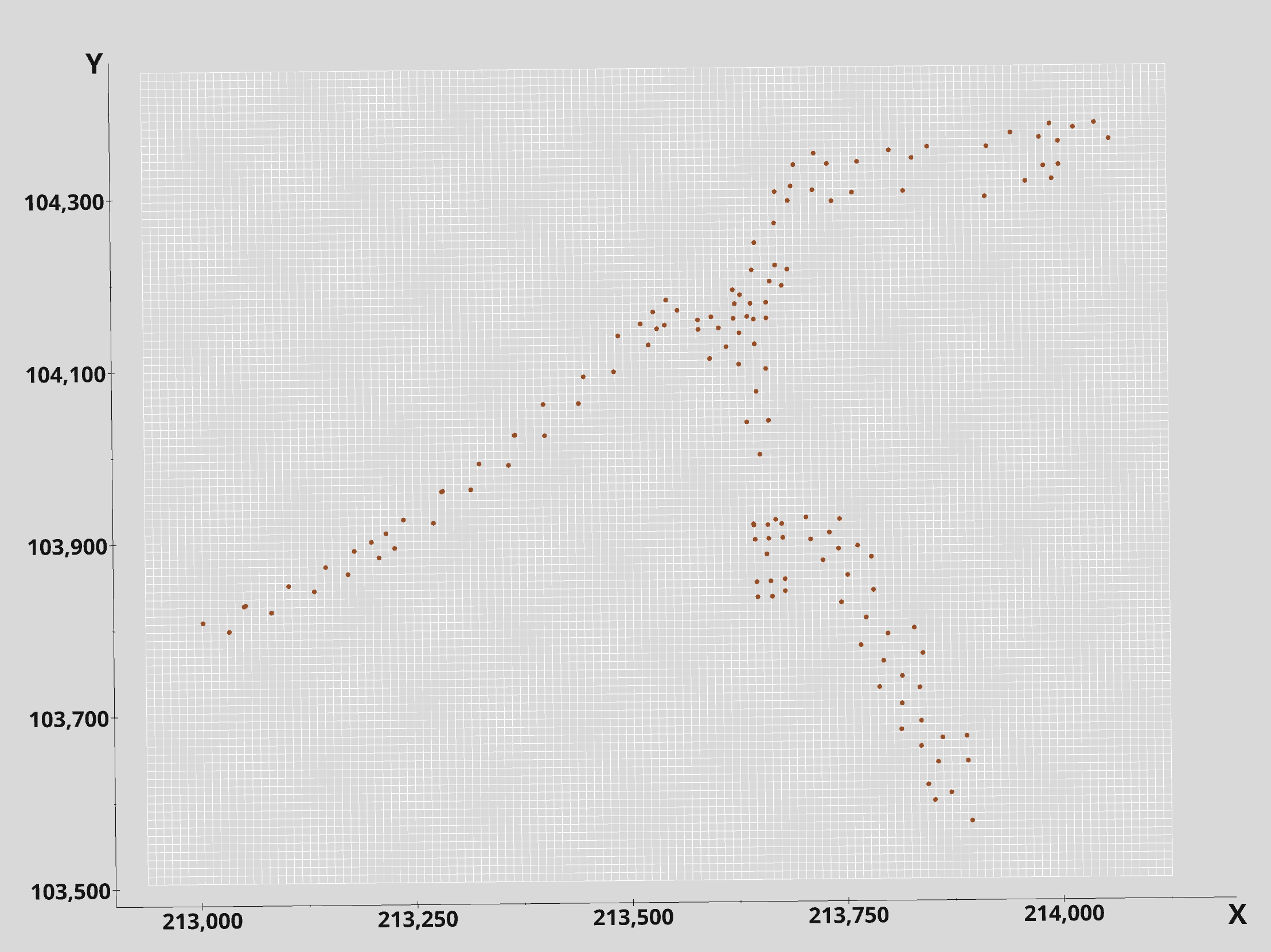 Grid with data points