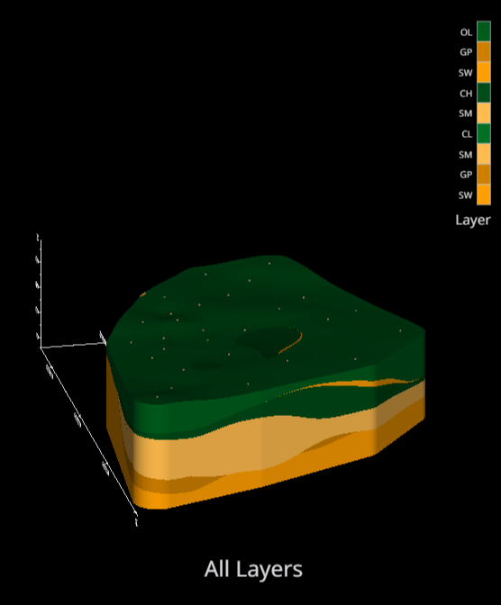 All geologic layers in the model