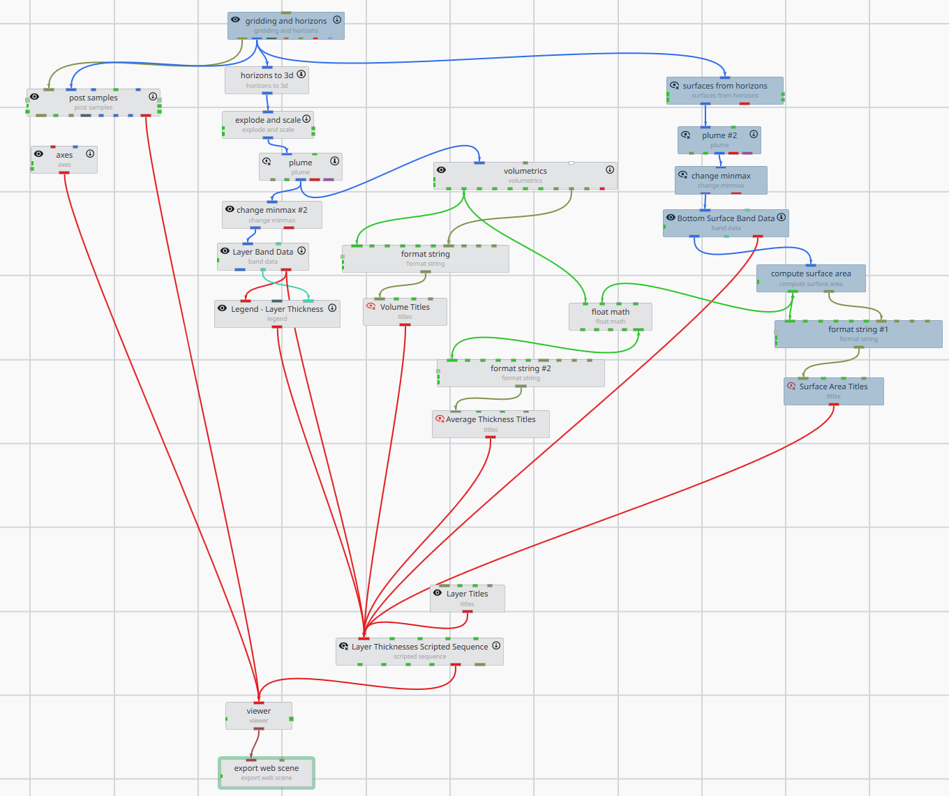 Surface area calculation chain