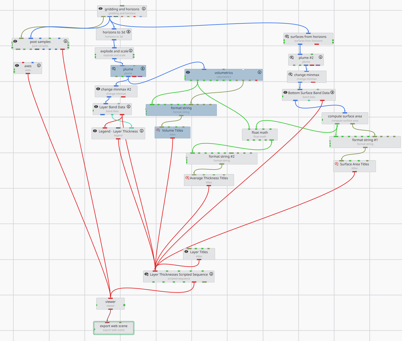 Volume calculation chain